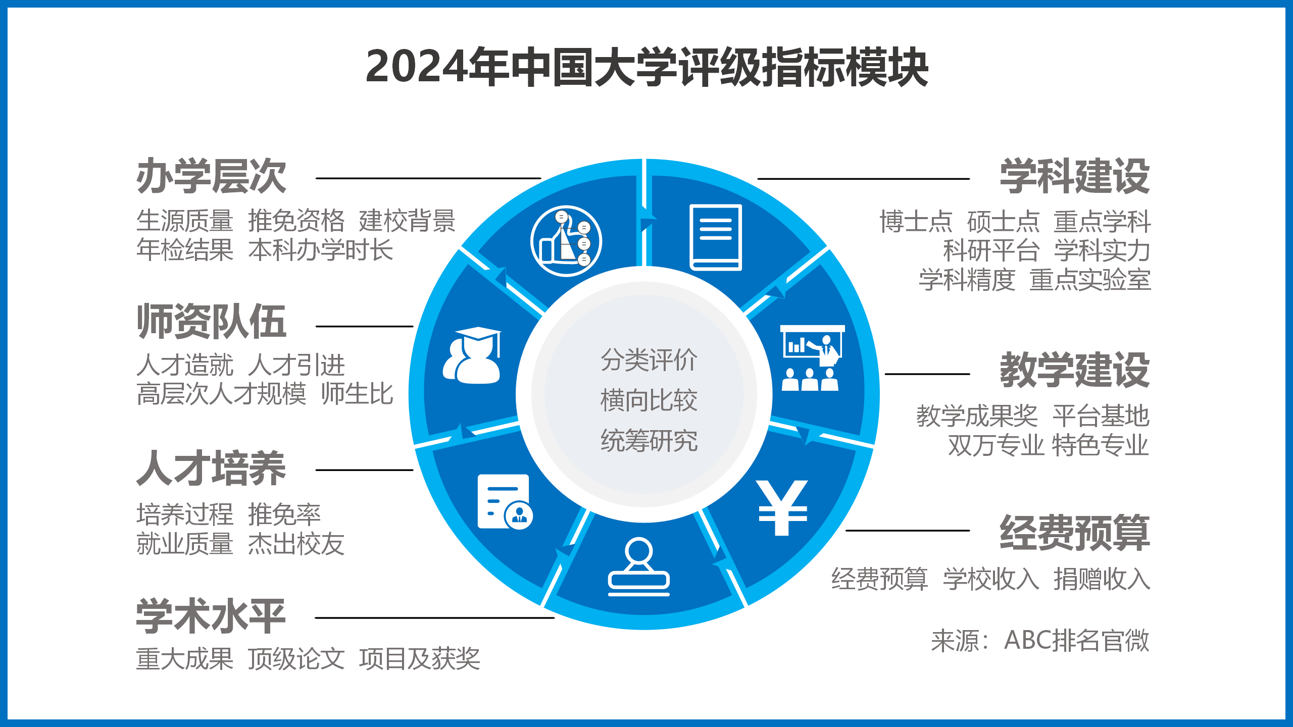 2024年中国大学评级正式发布-第1张图片-中国大学排行榜
