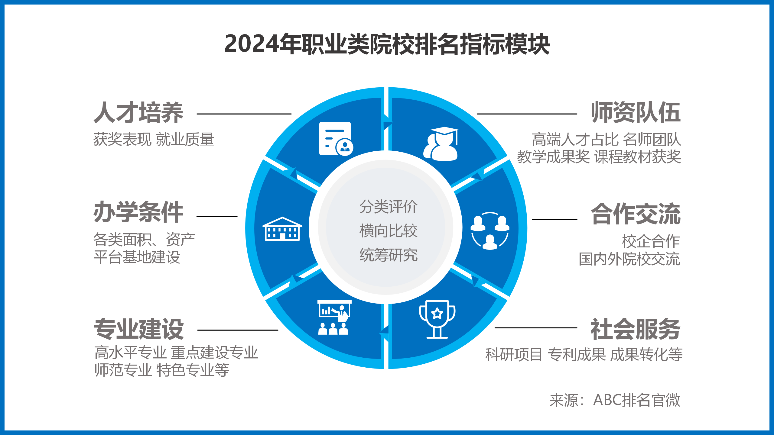 2024年ABC中国高职院校排名-第1张图片-中国大学排行榜